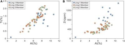 Sedimentology and Geochemistry of the Upper Permian Linghao Formation Marine Shale, Central Nanpanjiang Basin, SW China